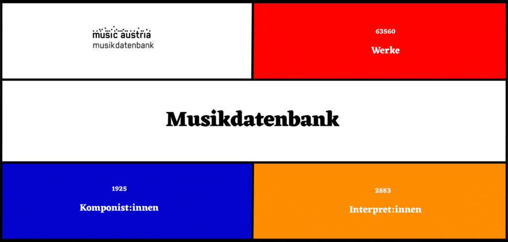 Grafik Musikdatenbank