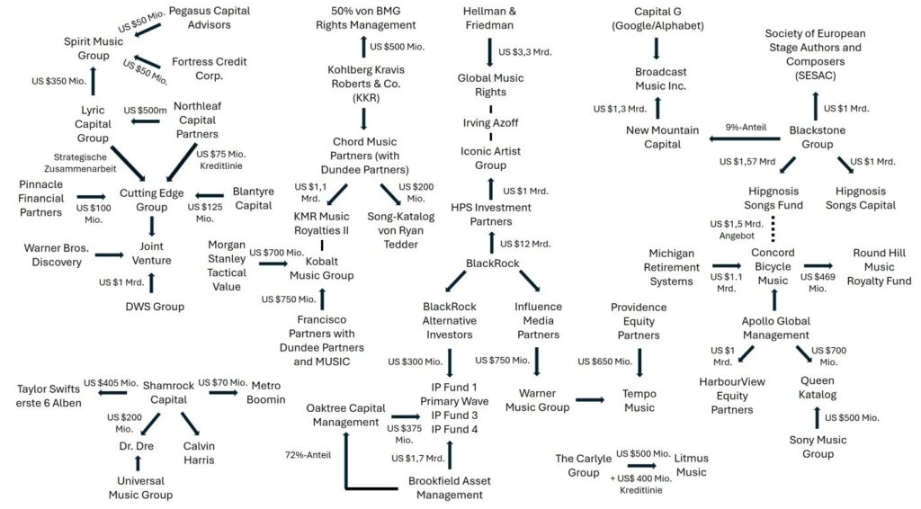abbildung firmen-am-musikrechtemarkt