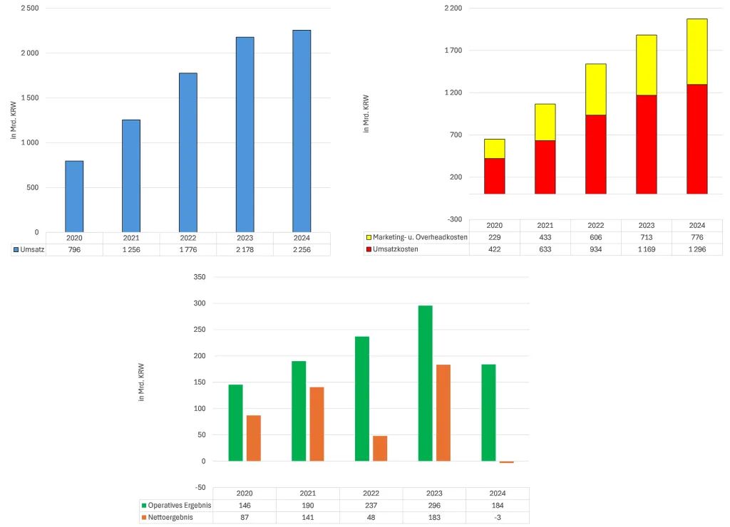 Abbildung -business-performance-von-hybe